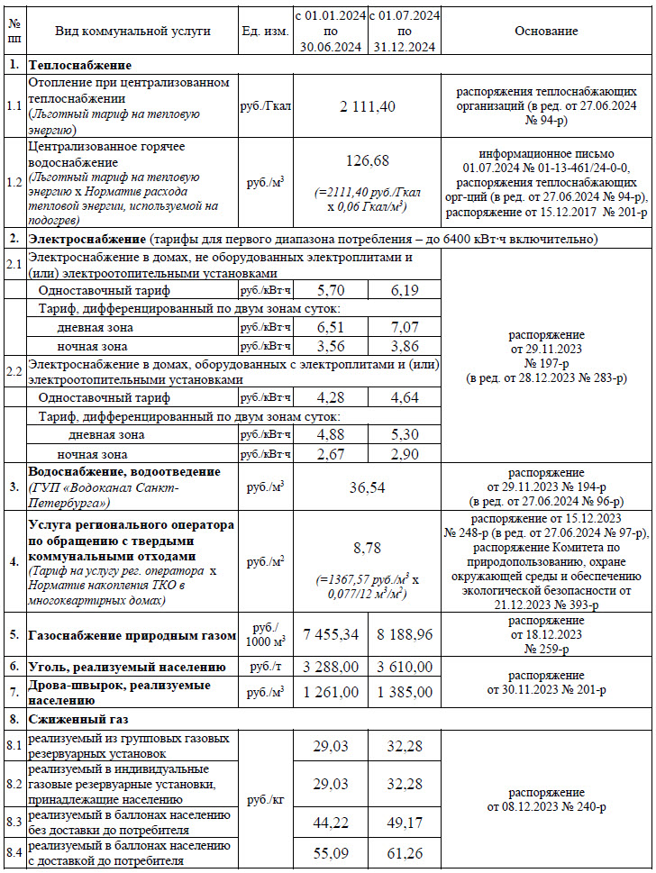 kommunalnye uslugi 2024